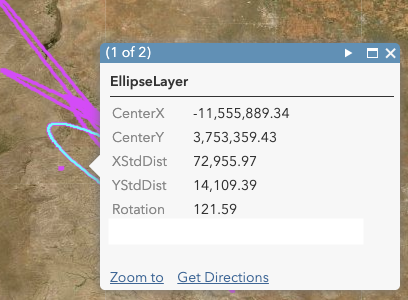 What do CenterX and CenterY mean?